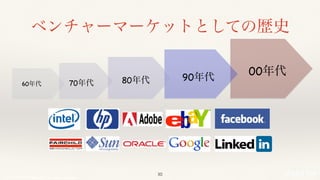 © 2017 NTT DOCOMO, INC. All rights reserved.
60年代 70年代 80年代 90年代
00年代
ベンチャーマーケットとしての歴史
30
 