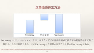 © 2017 NTT DOCOMO, INC. All rights reserved.
http://techvc.hungry.jp/2016/03/11/%E3%83%99%E3%83%B3%E3%83%81%E3%83%A3%E3%83%BC%E4%BC%81%E6%A5%AD%E3%81%AE%E3%83%90%E3%83%AA%E3%83%A5%E3%82%A8%E3%83%BC%E3%82%B7%E3%83%A7%E3%83%B3/
Pre money（バリュエーション）とは、本ラウンドでの評価株価×VC投資前の発⾏済み株式数
で算出される株主価値である。このPre moneyに投資額が加算された額がPost moneyである。
34
企業価値算出⽅法
 