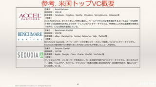© 2017 NTT DOCOMO, INC. All rights reserved.©2013 DOCOMO Innovations, Inc. All Rights Reserved.
企業名 ： Accel Partners
創設時期： 1981年
投資実績： Facebook、Dropbox、Spotify、Cloudera、SpringSource、Atlassian等
＜概要＞
Accel Partnersは、まったく新しい分野に進出し、ワールドクラスの企業を創設するというユニークな洞察
⼒を持った起業家を25年以上もサポートしているベンチャーキャピタル。特異性にこだわる起業家の情熱と
「世界初」になる勇気を重視している。
企業名 ： Benchmark Capital
創設時期： 1997年
投資実績： eBay、Handspring、Juniper Networks、Yelp、Twitter等
＜概要＞
Benchmark Capitalは、アーリーステージの企業にフォーカスして投資しているベンチャーキャピタル。
Facebookの最初期からの幹部であったMatt Cohler⽒が移籍したニュースは有名。
企業名 ： Sequoia Capital
創設時期： 1972年
投資実績： Apple、Google、Cisco、Oracle、PayPal、YouTube 等
＜概要＞
カリフォルニア州・メンローパークを拠点にしている⽶国を代表するベンチャーキャピタル。主にエネルギ
ー、⾦融、ヘルスケア、モバイル、テクノロジー関連の企業に約1000万円〜100億円代まで、幅広いステー
ジに投資している。
参考. ⽶国トップVC概要
40
 