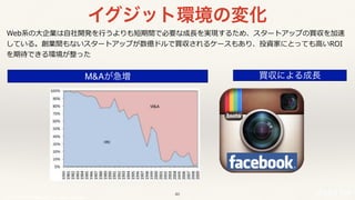 © 2017 NTT DOCOMO, INC. All rights reserved.
Web系の⼤企業は⾃社開発を⾏うよりも短期間で必要な成⻑を実現するため、スタートアップの買収を加速
している。創業間もないスタートアップが数億ドルで買収されるケースもあり、投資家にとっても⾼いROI
を期待できる環境が整った
M&Aが急増 買収による成長
イグジット環境の変化
46
 