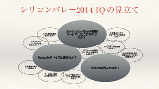© 2017 NTT DOCOMO, INC. All rights reserved.
⾃動運転の⾞は
いつ商⽤化？
ゲームはドル箱で 
あり続けるのか？
ネット広告は本当
に従来マスメディ
アよりも効果的か？
3Dプリンターは製
品だけでなく、⾷
品も作れるのか？
ヘルスケアは 
エコシステムを 
確⽴出来るのか？
メッセンジャー 
アプリはどこが⽣
き残るのか？
IoTは流⾏⾔葉で 
終わるのか？
Droneで商品をデ
リバリーする時代
は来るのか？
⼤企業のビッグデー
タはマネタイズ出
来るのか？
Wearableデバイスは来るのか？
Uberiﬁcation(Uberの類
似サービス)はどこに向
かうのか？
Bitcoinは死んだのか？
シリコンバレー2014 1Q の見立て
49
 