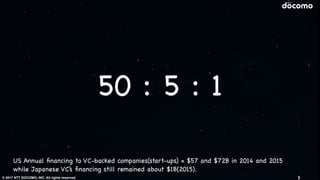 © 2017 NTT DOCOMO, INC. All rights reserved.
50 : 5 : 1
US Annual ﬁnancing to VC-backed companies(start-ups) = $57 and $72B in 2014 and 2015 

while Japanese VC’s ﬁnancing still remained about $1B(2015).
5
 