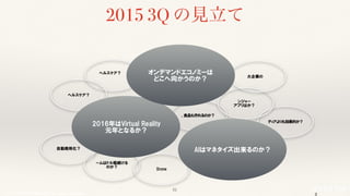 © 2017 NTT DOCOMO, INC. All rights reserved.
⾃動商⽤化？
ームはドル箱続け
るのか？
ディアよりも効果
的か？
3
、⾷品も作れるの
か？
ヘルスケア？
ンジャー 
アプリはか？
Drone
⼤企業の
2016年はVirtual Reality 
元年となるか？
オンデマンドエコノミー
は 
どこへ向かうのか？
AIはマネタイズ出来るのか？
ヘルスケア？
2015 3Q の⾒⽴て
51
 