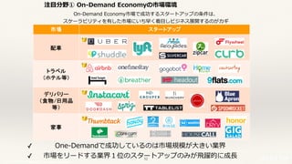 © 2017 NTT DOCOMO, INC. All rights reserved.
注⽬分野① On-Demand Economyの市場環境
On-Demand Economy市場で成功するスタートアップの条件は、 
スケーラビリティを有した市場にいち早く着⽬しビジネス展開するのがカギ
✓ One-Demandで成功しているのは市場規模が⼤きい業界
✓ 市場をリードする業界１位のスタートアップのみが⾶躍的に成⻑52
 