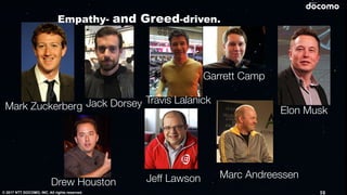 © 2017 NTT DOCOMO, INC. All rights reserved.
Mark Zuckerberg Jack Dorsey
Elon Musk
Garrett Camp
Travis Lalanick
Drew Houston Jeff Lawson Marc Andreessen
59
Empathy- and Greed-driven.
 