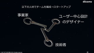 © 2017 NTT DOCOMO, INC. All rights reserved.
技術者
事業家 ユーザー中⼼設計
のデザイナー
以下の⼈材でチームを編成→スタートアップ
69
 