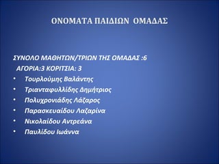 ΟΝΟΜΑΤΑ ΠΑΙΔΙΩΝ ΟΜΑΔΑΣ
ΣΥΝΟΛΟ ΜΑΘΗΤΩΝ/ΤΡΙΩΝ ΤΗΣ ΟΜΑΔΑΣ :6
ΑΓΟΡΙΑ:3 ΚΟΡΙΤΣΙΑ: 3
• Τουρλούμης Βαλάντης
• Τριανταφυλλίδης Δημήτριος
• Πολυχρονιάδης Λάζαρος
• Παρασκευαίδου Λαζαρίνα
• Νικολαίδου Αντρεάνα
• Παυλίδου Ιωάννα
 