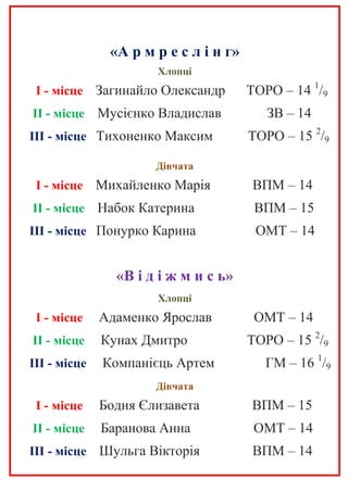 «А р м р е с л і н г»
Хлопці
І - місце Загинайло Олександр ТОРО – 14 1
/9
ІІ - місце Мусієнко Владислав ЗВ – 14
ІІІ - місце Тихоненко Максим ТОРО – 15 2
/9
Дівчата
І - місце Михайленко Марія ВПМ – 14
ІІ - місце Набок Катерина ВПМ – 15
ІІІ - місце Понурко Карина ОМТ – 14
«В і д і ж м и с ь»
Хлопці
І - місце Адаменко Ярослав ОМТ – 14
ІІ - місце Кунах Дмитро ТОРО – 15 2
/9
ІІІ - місце Компанієць Артем ГМ – 16 1
/9
Дівчата
І - місце Бодня Єлизавета ВПМ – 15
ІІ - місце Баранова Анна ОМТ – 14
ІІІ - місце Шульга Вікторія ВПМ – 14
 