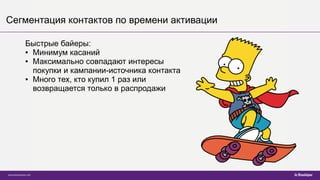 Сегментация контактов по времени активации
Быстрые байеры:
● Минимум касаний
● Максимально совпадают интересы
покупки и кампании-источника контакта
● Много тех, кто купил 1 раз или
возвращается только в распродажи
 