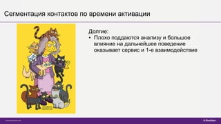 Сегментация контактов по времени активации
Долгие:
● Плохо поддаются анализу и большое
влияние на дальнейшее поведение
оказывает сервис и 1-е взаимодействие
 