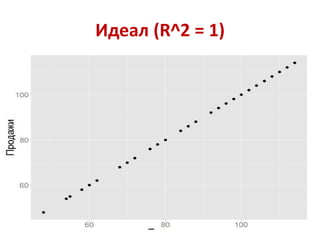 Идеал (R^2 = 1)
 