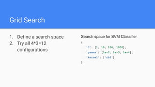 Grid Search
1. Define a search space
2. Try all 4*3=12
configurations
Search space for SVM Classifier
{
'C': [1, 10, 100, 1000],
'gamma': [1e-2, 1e-3, 1e-4],
'kernel': ['rbf']
}
 