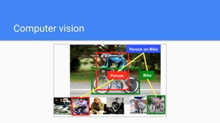 Computer vision
 
