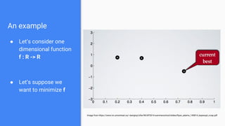 ● Let’s consider one
dimensional function
f : R -> R
● Let’s suppose we
want to minimize f
An example
Image from https://www.iro.umontreal.ca/~bengioy/cifar/NCAP2014-summerschool/slides/Ryan_adams_140814_bayesopt_ncap.pdf
 