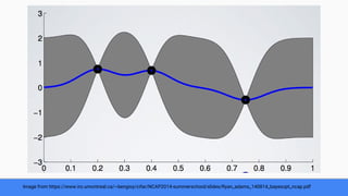 Image from https://www.iro.umontreal.ca/~bengioy/cifar/NCAP2014-summerschool/slides/Ryan_adams_140814_bayesopt_ncap.pdf
 