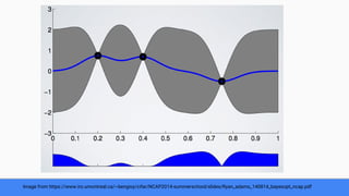 Image from https://www.iro.umontreal.ca/~bengioy/cifar/NCAP2014-summerschool/slides/Ryan_adams_140814_bayesopt_ncap.pdf
 