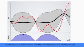 Image from https://www.iro.umontreal.ca/~bengioy/cifar/NCAP2014-summerschool/slides/Ryan_adams_140814_bayesopt_ncap.pdf
 