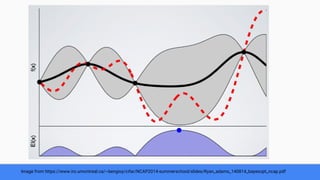 Image from https://www.iro.umontreal.ca/~bengioy/cifar/NCAP2014-summerschool/slides/Ryan_adams_140814_bayesopt_ncap.pdf
 