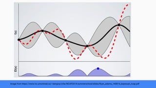 Image from https://www.iro.umontreal.ca/~bengioy/cifar/NCAP2014-summerschool/slides/Ryan_adams_140814_bayesopt_ncap.pdf
 