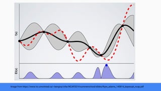 Image from https://www.iro.umontreal.ca/~bengioy/cifar/NCAP2014-summerschool/slides/Ryan_adams_140814_bayesopt_ncap.pdf
 
