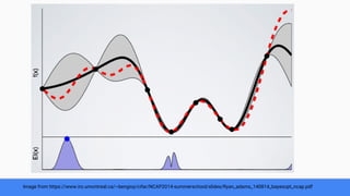 Image from https://www.iro.umontreal.ca/~bengioy/cifar/NCAP2014-summerschool/slides/Ryan_adams_140814_bayesopt_ncap.pdf
 