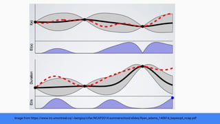 Image from https://www.iro.umontreal.ca/~bengioy/cifar/NCAP2014-summerschool/slides/Ryan_adams_140814_bayesopt_ncap.pdf
 