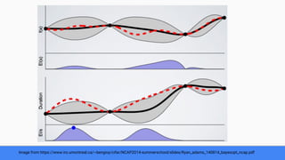 Image from https://www.iro.umontreal.ca/~bengioy/cifar/NCAP2014-summerschool/slides/Ryan_adams_140814_bayesopt_ncap.pdf
 