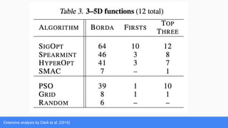 Extensive analysis by Clark et al. (2016)
 