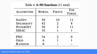 Extensive analysis by Clark et al. (2016)
 