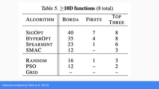 Extensive analysis by Clark et al. (2016)
 
