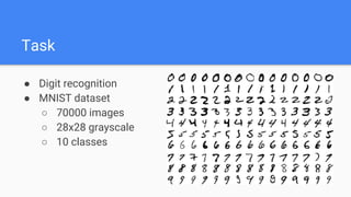 Task
● Digit recognition
● MNIST dataset
○ 70000 images
○ 28x28 grayscale
○ 10 classes
 