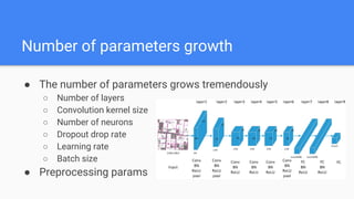 Number of parameters growth
● The number of parameters grows tremendously
○ Number of layers
○ Convolution kernel size
○ Number of neurons
○ Dropout drop rate
○ Learning rate
○ Batch size
● Preprocessing params
 