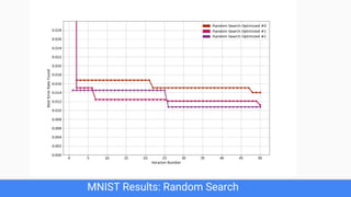 MNIST Results: Random Search
 