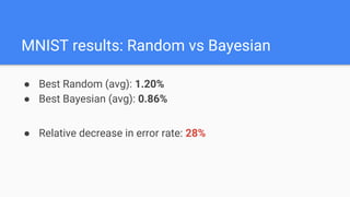 ● Best Random (avg): 1.20%
● Best Bayesian (avg): 0.86%
● Relative decrease in error rate: 28%
MNIST results: Random vs Bayesian
 