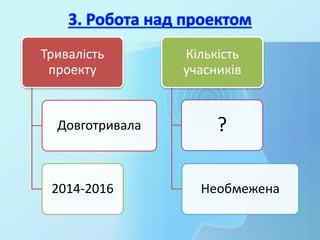 Тривалість
проекту
Довготривала
2014-2016
Кількість
учасників
?
Необмежена
 