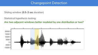 Sliding window (0.5–3 sec duration)
Statistical hypothesis testing:
Are two adjacent windows better modeled by one distribution or two?
Changepoint Detection
 