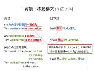 日英語間の 枠付け の差異が英語学習者による英文の容認性判断に与える影響 位置変化と状態変化を表す表現を中心に