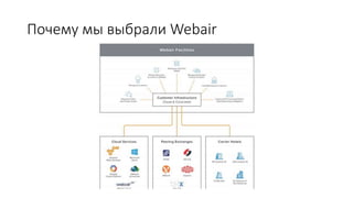 Почему мы выбрали Webair
 