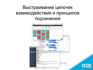 Выстраивание цепочек
взаимодействия и принципов
подчинения