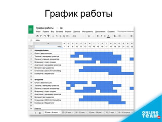 График работы