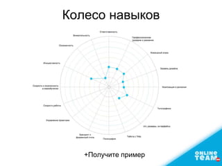 Колесо навыков
+Получите пример
