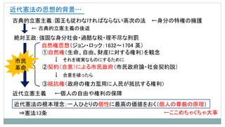 基礎攻略講義導入編 憲法入門