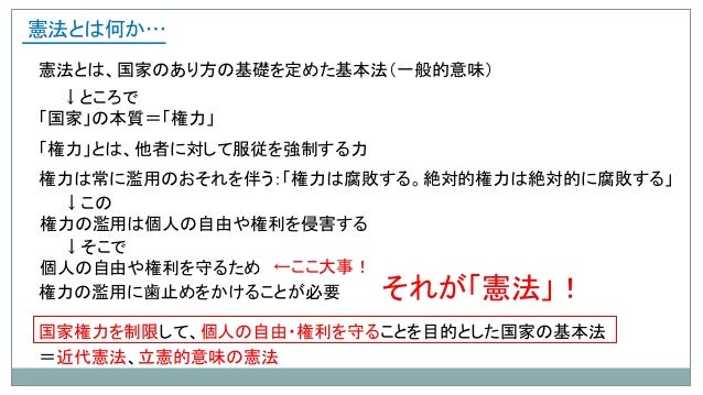 基礎攻略講義導入編 憲法入門