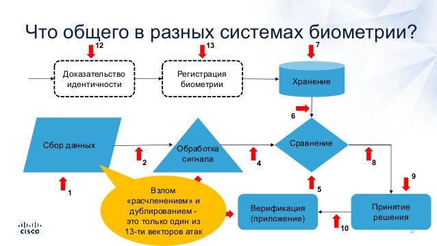 Модель угроз кии