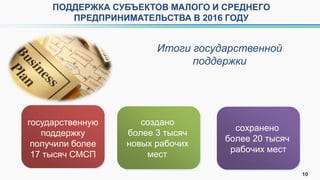10
ПОДДЕРЖКА СУБЪЕКТОВ МАЛОГО И СРЕДНЕГО
ПРЕДПРИНИМАТЕЛЬСТВА В 2016 ГОДУ
Итоги государственной
поддержки
создано
более 3 тысяч
новых рабочих
мест
сохранено
более 20 тысяч
рабочих мест
государственную
поддержку
получили более
17 тысяч СМСП
 
