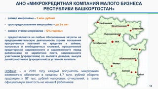11
• размер микрозайма – 3 млн. рублей
• срок предоставления микрозайма – до 3-х лет
• размер ставки микрозайма - 12% годовых
• предоставляется на любые обоснованные затраты на
предпринимательскую деятельность (кроме погашения
просроченных платежей по кредитам и займам,
налоговых и внебюджетных платежей, просроченной
кредиторской задолженности и задолженности перед
работниками по заработной плате, задолженности
участникам (учредителям) по выплате доходов, выкупа
долей участников (учредителей) в уставном капитале
АНО «МИКРОКРЕДИТНАЯ КОМПАНИЯ МАЛОГО БИЗНЕСА
РЕСПУБЛИКИ БАШКОРТОСТАН»
Эффект – в 2016 году каждый получатель микрозайма
ежемесячно обеспечил в среднем 1,7 млн. рублей оборота
продукции и 57 тыс. рублей налоговых отчислений, а также
официальную занятость не менее 8 работников
 