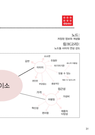 브랜드북 다이소(DAISO) | PDF