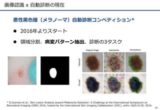画像認識 x 自動診断の現在
 2016年よりスタート
 領域分割、病変パターン抽出、診断の3タスク
悪性黒色腫（メラノーマ）自動診断コンペティション*
10
* D.Gutman et al.: Skin Lesion Analysis toward Melanoma Detection: A Challenge at the International Symposium on
Biomedical Imaging (ISBI) 2016, hosted by the International Skin Imaging Collaboration (ISIC), arXiv:1605.0139, 2016.
 