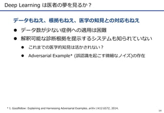Deep Learning は医者の夢を見るか？
 データ数が少ない症例への適用は困難
 解釈可能な診断根拠を提示するシステムも知られていない
 これまでの医学的知見は活かされない？
 Adversarial Example* (誤認識を起こす微細なノイズ)の存在
データもねえ、根拠もねえ、医学の知見との対応もねえ
14
* I. Goodfellow: Explaining and Harnessing Adversarial Examples. arXiv:1412.6572, 2014.
 
