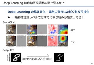 Deep Learning は自動医療診断の夢を見るか？
 一般物体認識レベルではすでに取り組みが始まってる！
Deep Learning の見える化 - 識別に寄与したピクセル可視化
20
ネコ
イヌ
8の中で3っぽいところは？
DeepLIFT
Grad-CAM
 